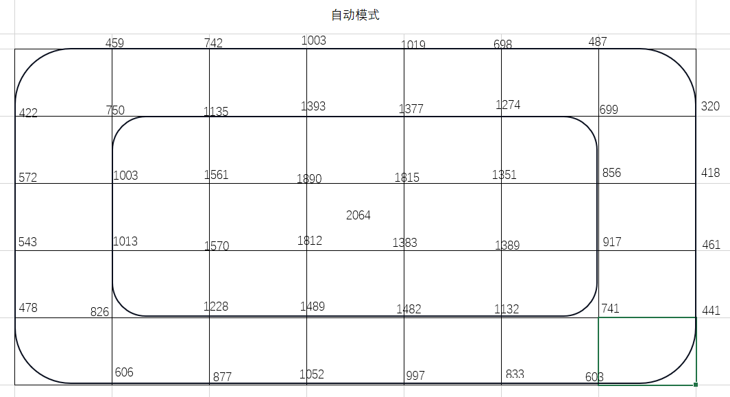 Original AEC automatic-mode illuminance readings in lux from report LAB2026082102