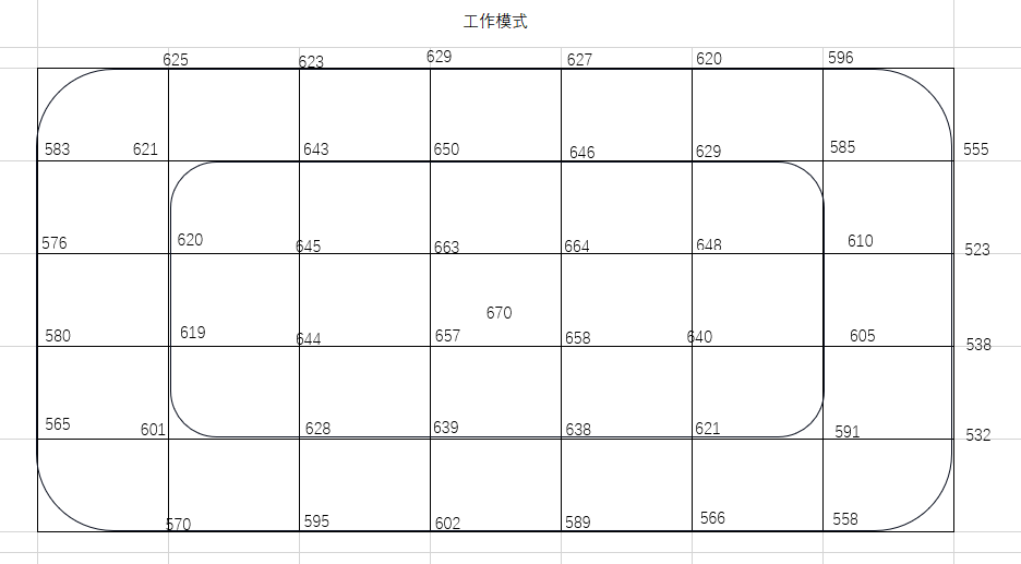 Original measurement map in work mode. The minimum is 523 lx at the right edge; the maximum is 670 lx at the center.